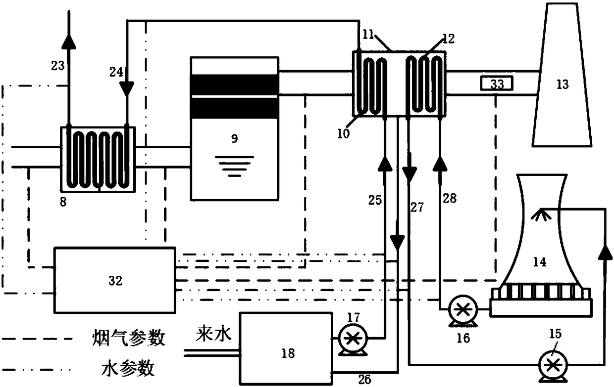 Power plant flue gas steam latent heat and water recovery system, and recovery method and control method thereof