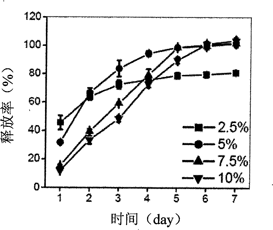 Method for preparing antimicrobial type epidermis repair material