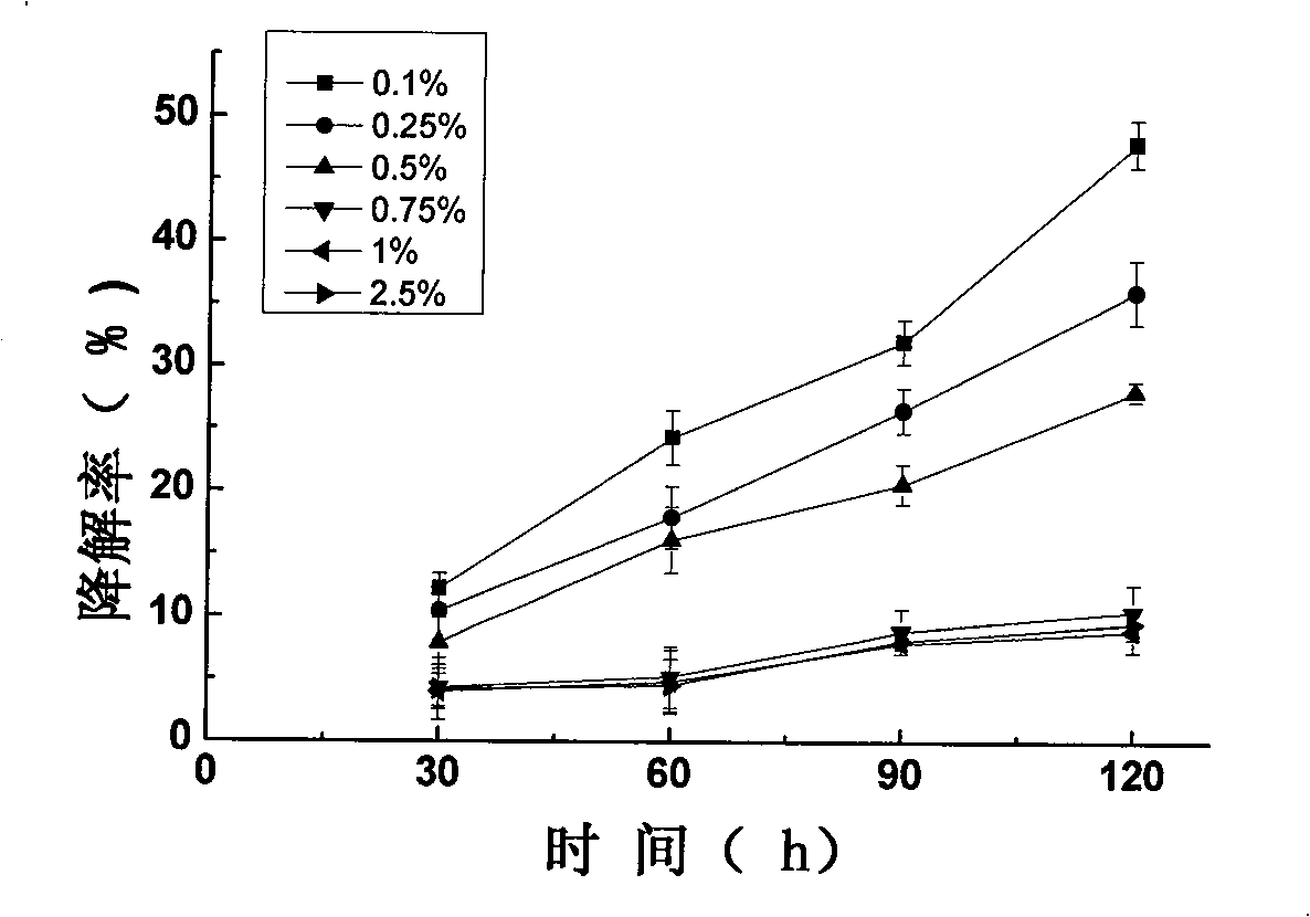 Method for preparing antimicrobial type epidermis repair material