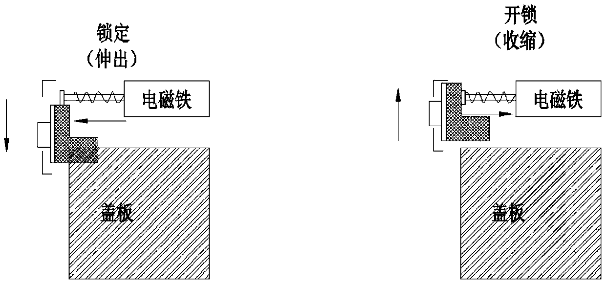 Mobile phone locking box with timing function