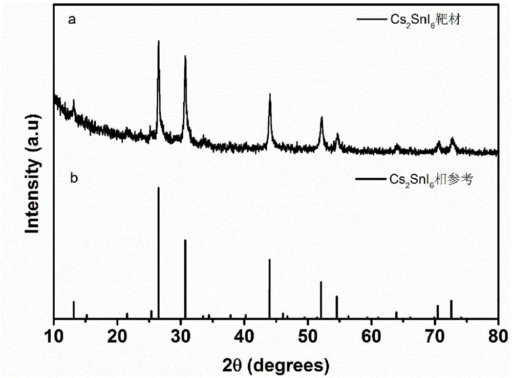 Laser pulse deposition preparation method for Cs2SnI6 thin film