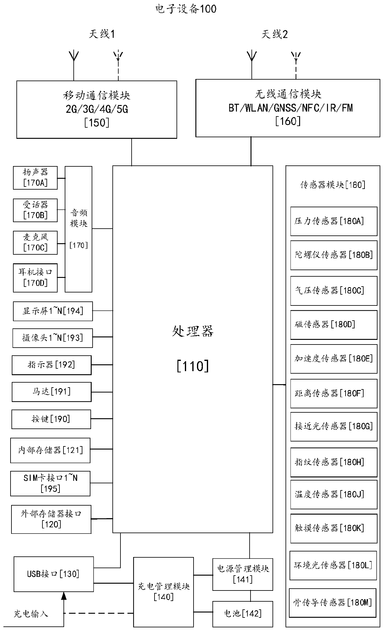 Display method and related device
