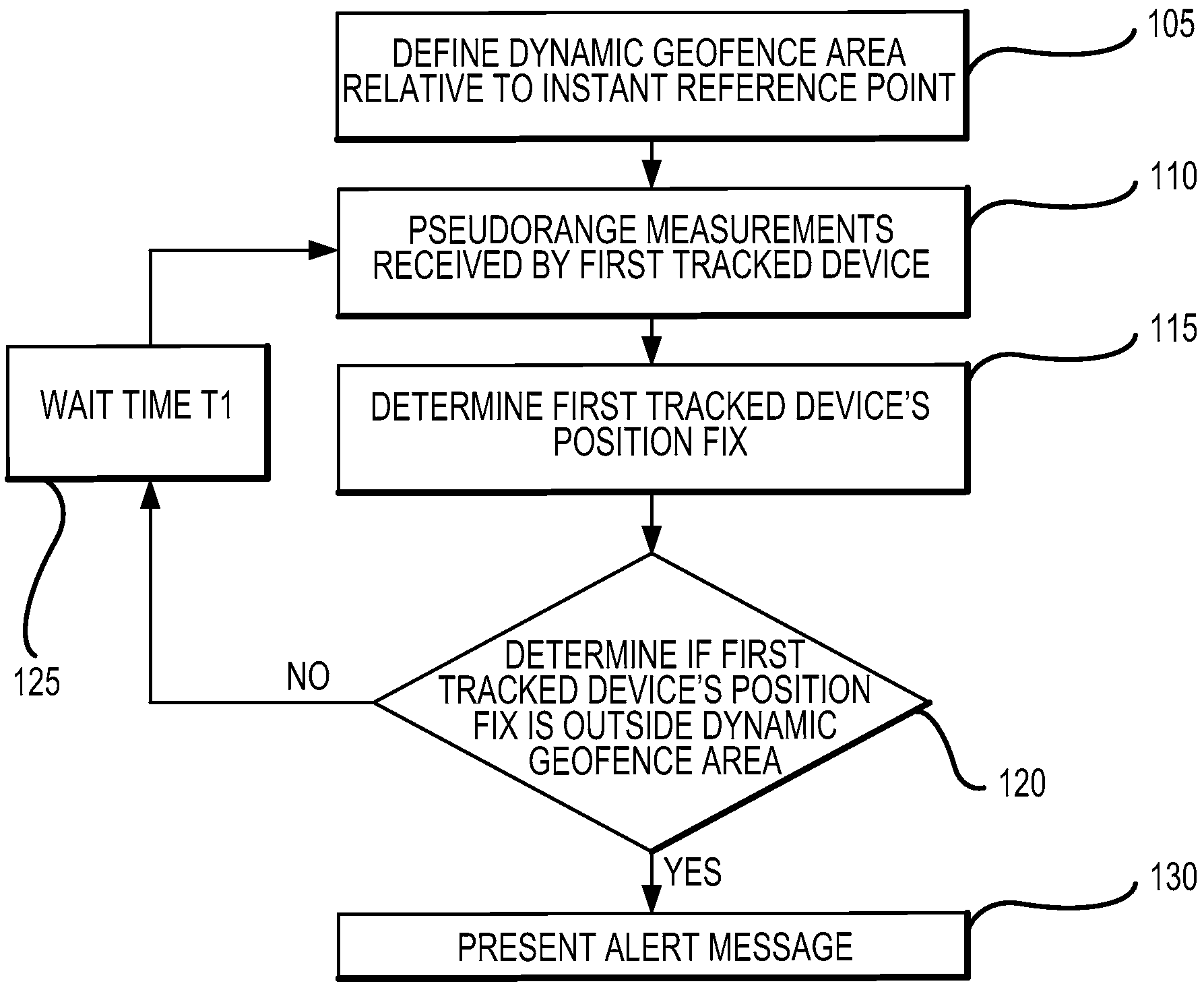 Method for dynamic creation of a geofence in a wireless system