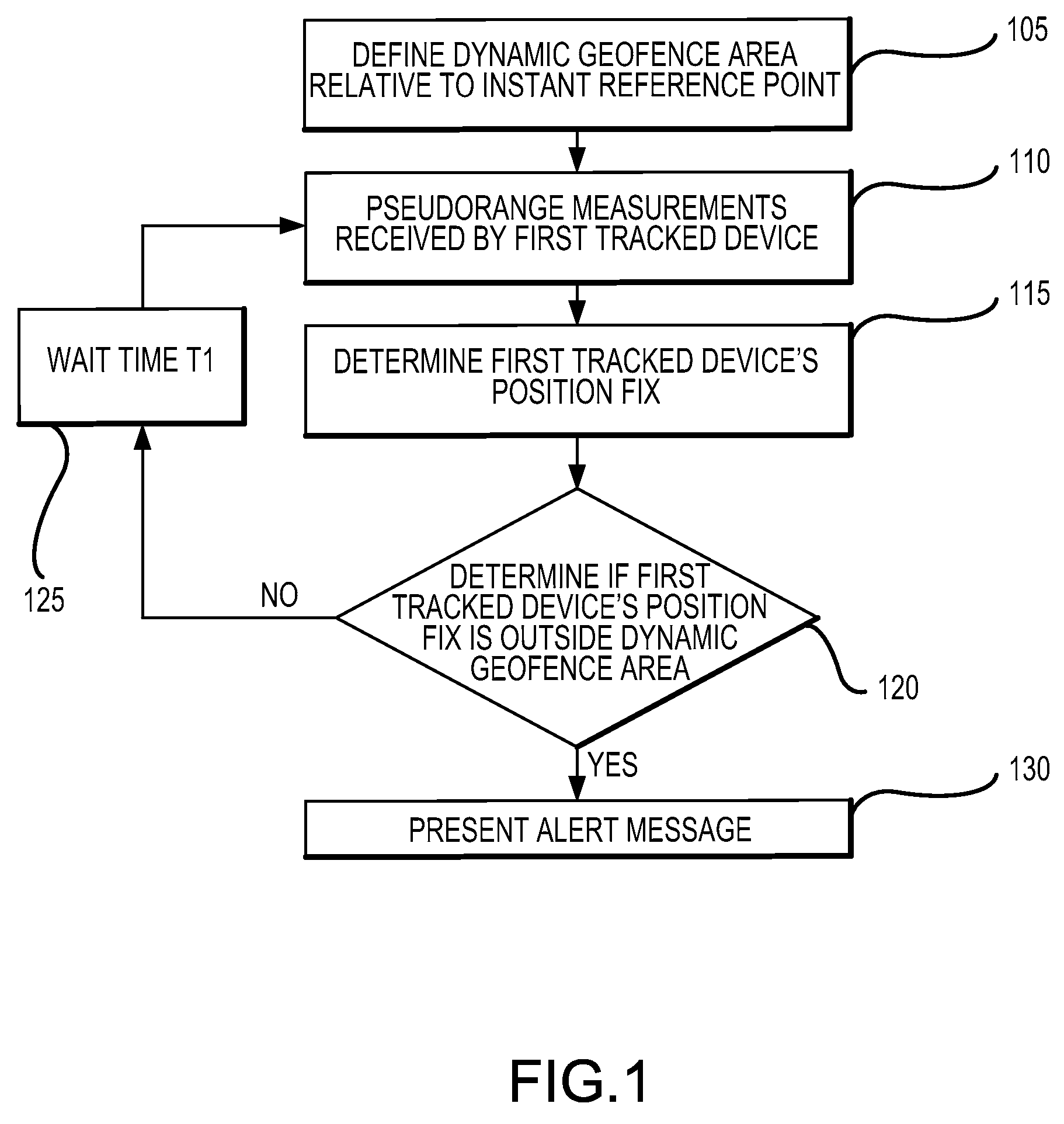 Method for dynamic creation of a geofence in a wireless system