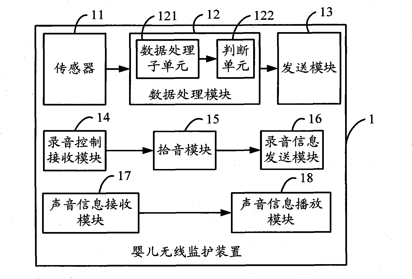 Baby wireless monitoring method, device and system thereof