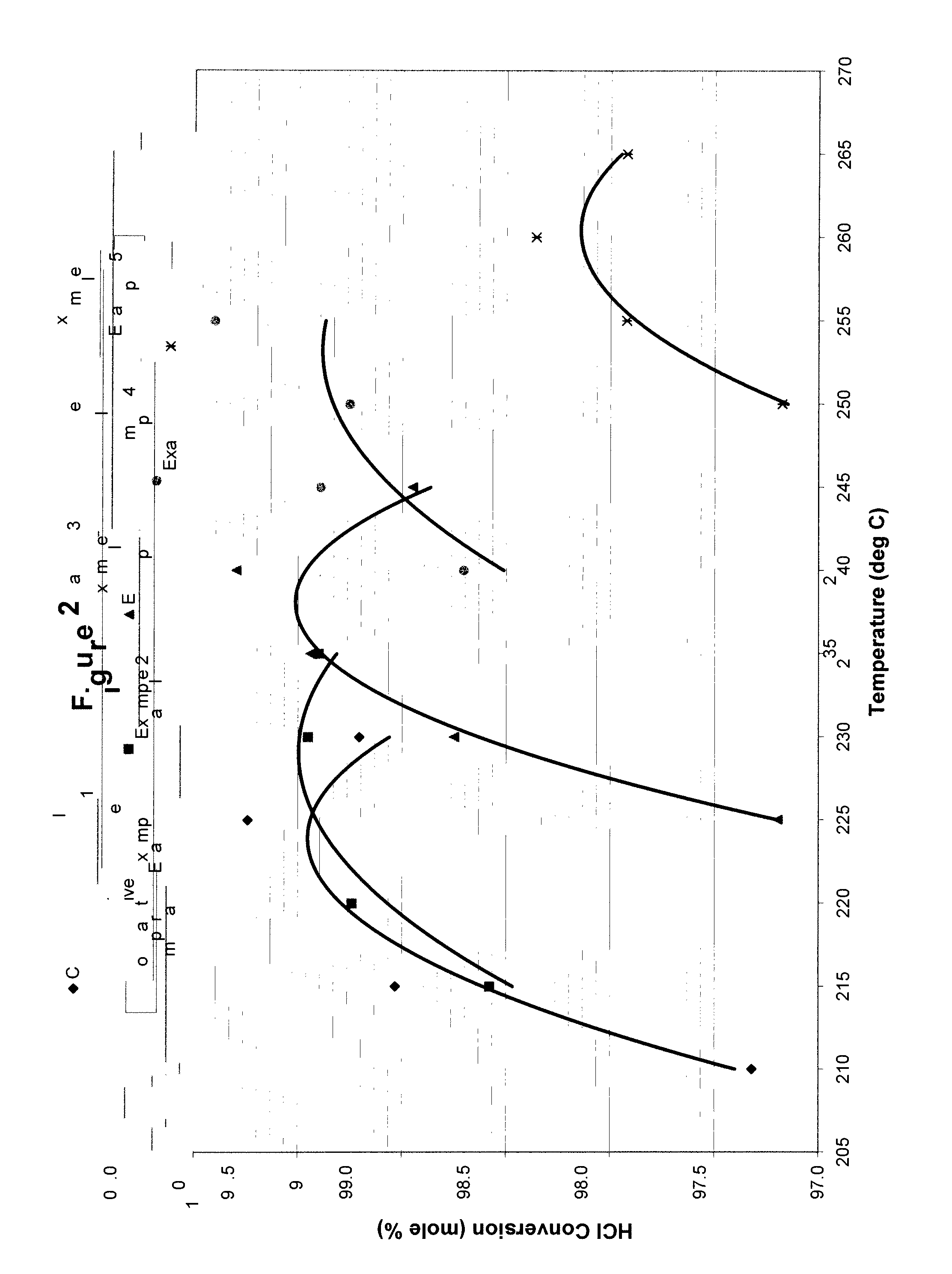 Catalyst compositions and process for oxychlorination