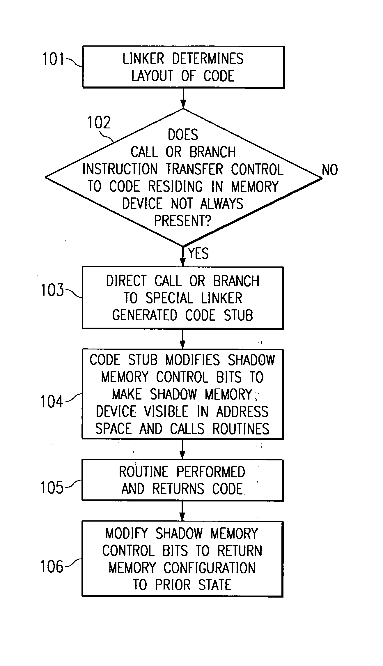 Linking of applications into devices having overlays and shadow memories