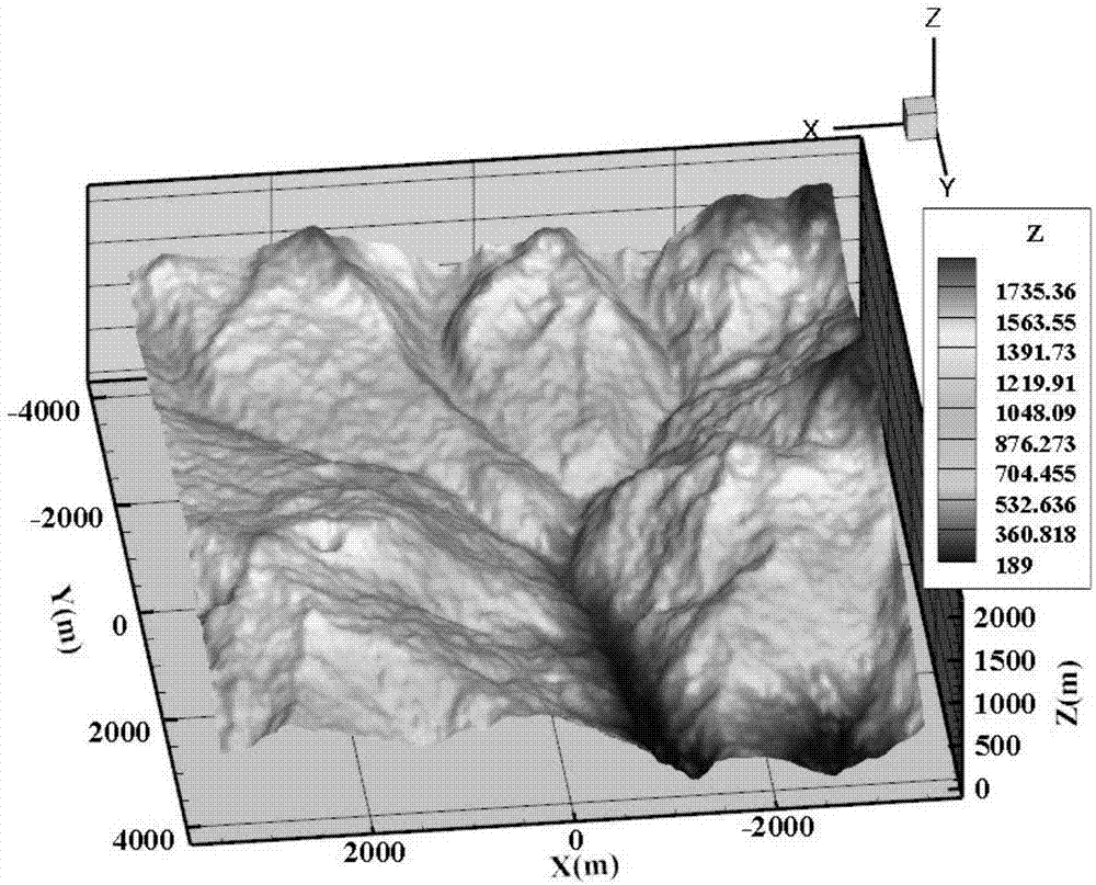 Smooth transition processing method and device for boundary contour of mountainous area micro-terrain