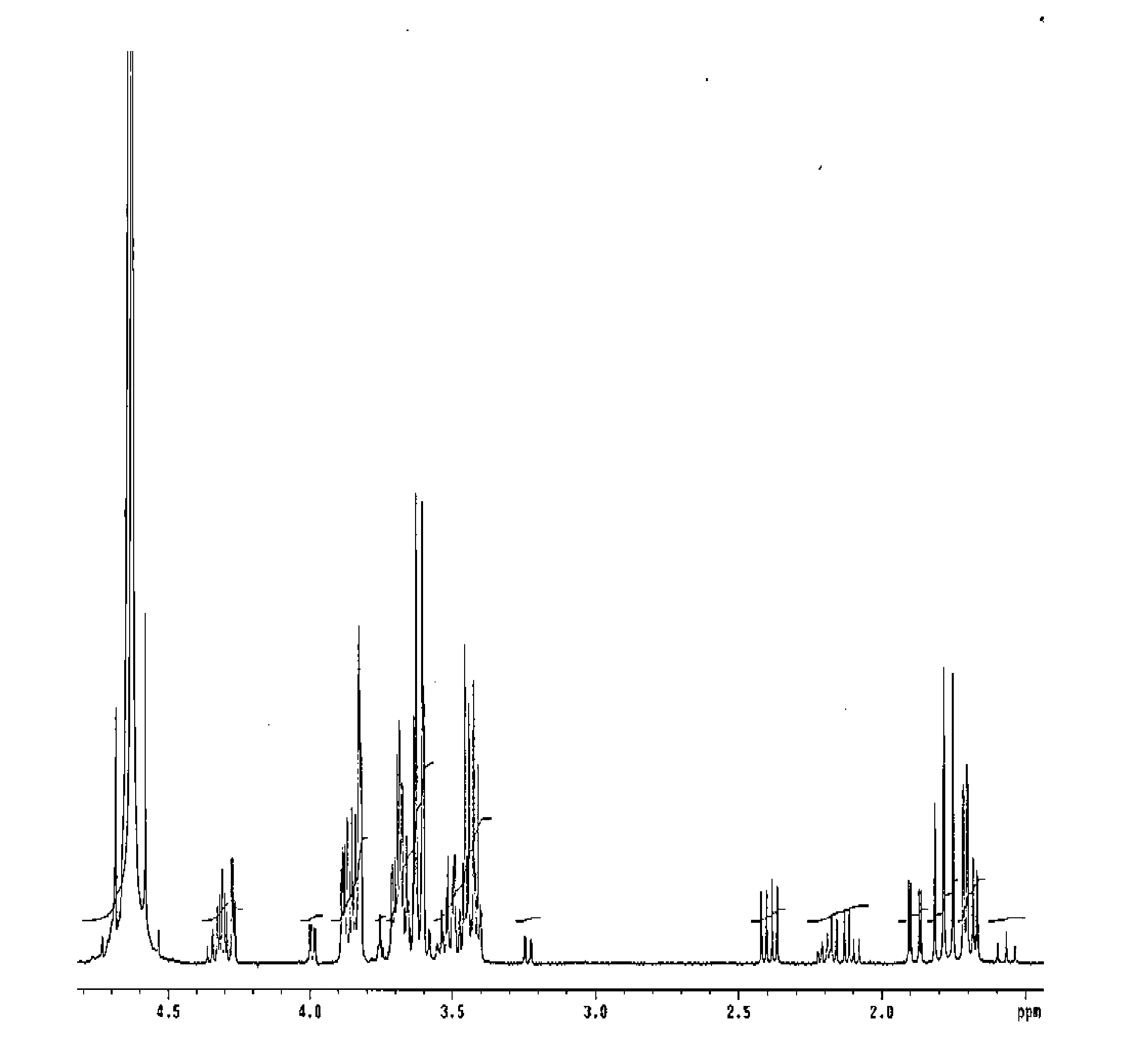 Synthetic method of 3-deoxidized-D-sweet dew-2-octulosonic ammonium salt