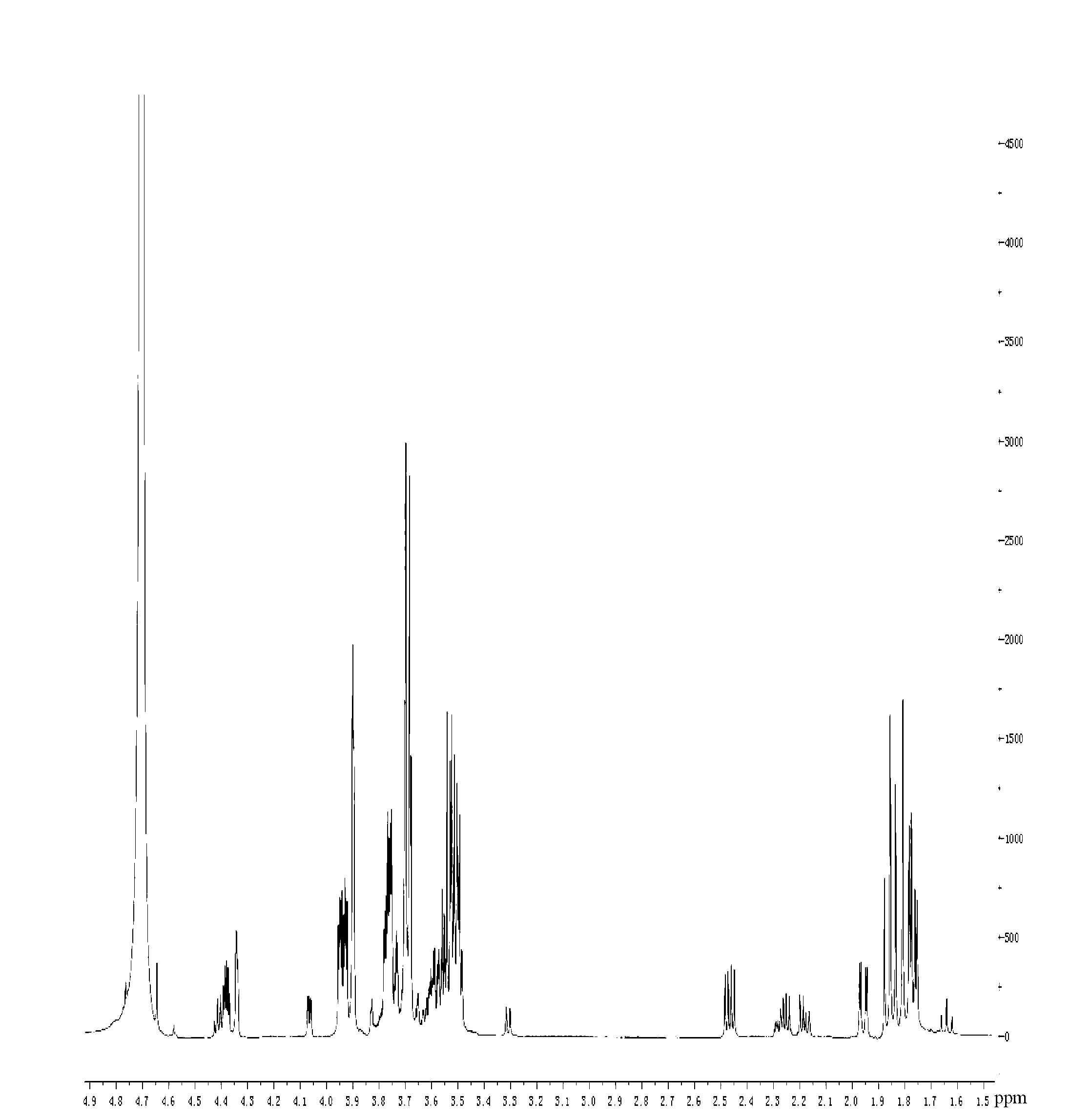 Synthetic method of 3-deoxidized-D-sweet dew-2-octulosonic ammonium salt