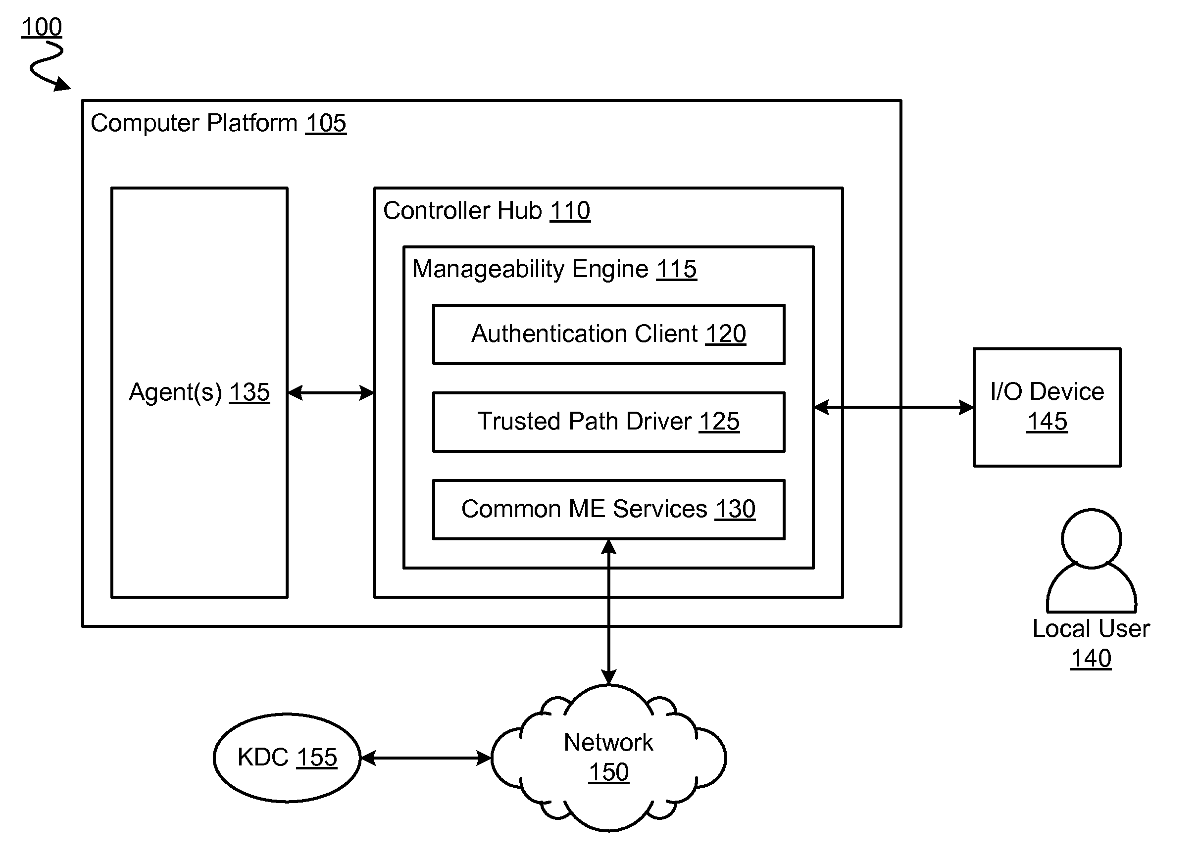 Method, apparatus and system for controlling access to computer platform resources