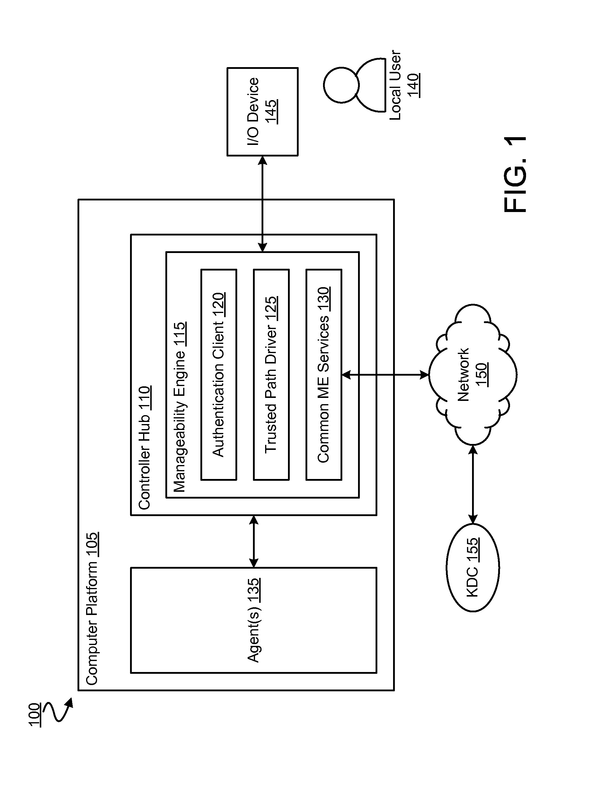 Method, apparatus and system for controlling access to computer platform resources