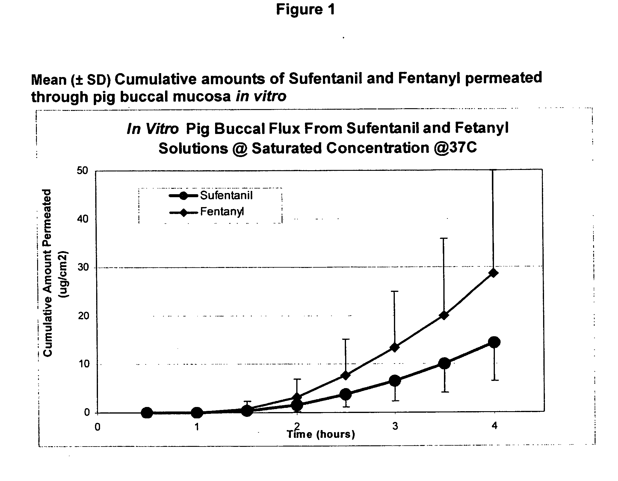 Transoral dosage forms comprising sufentanil and naloxone