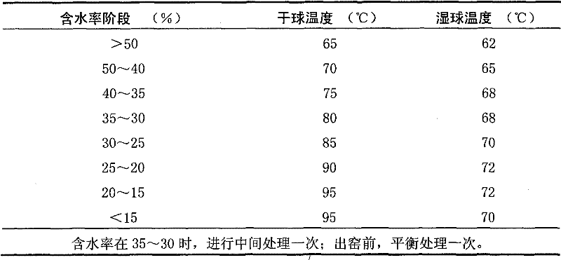 Method for producing rubber tree carbonized wood by resin pretreatment