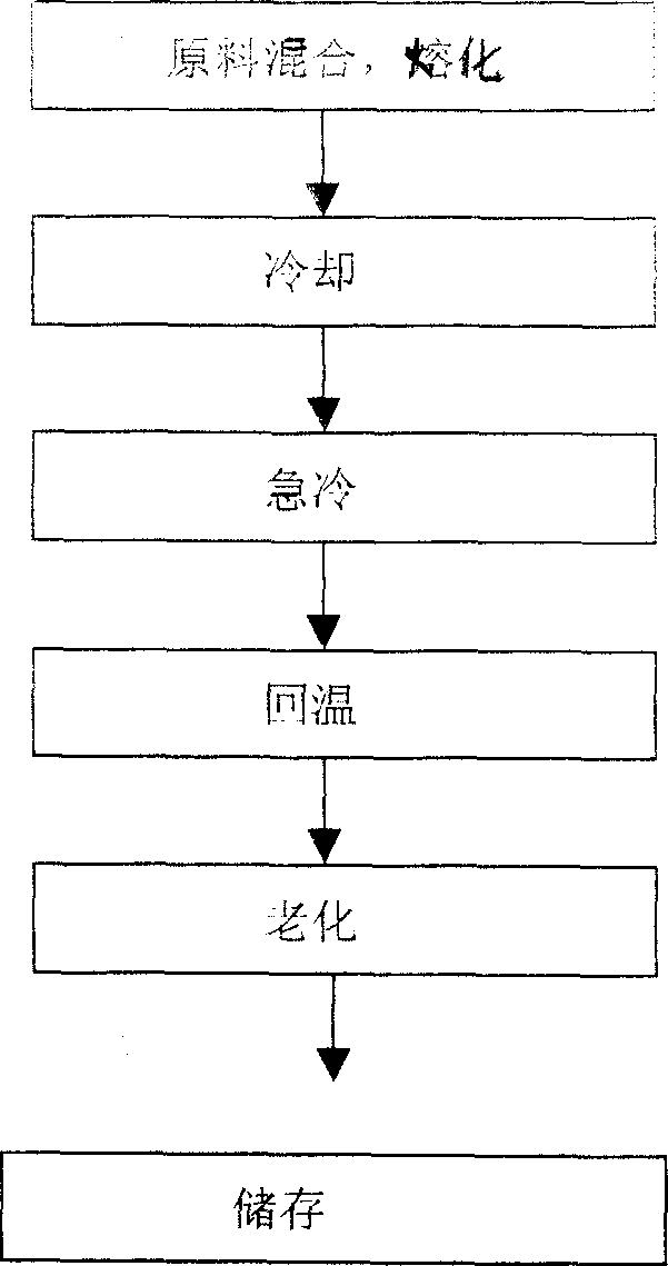 Single-purpose fluidal shortening for freezing flour dough and manufacturing method thereof