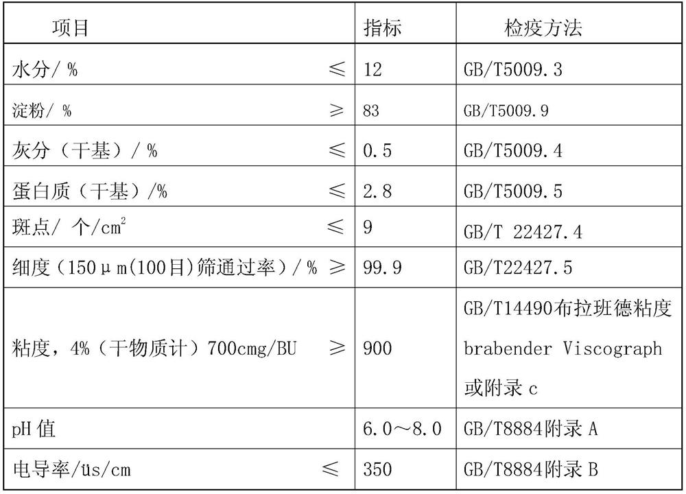 A kind of preparation method of pure natural edible acorn powder