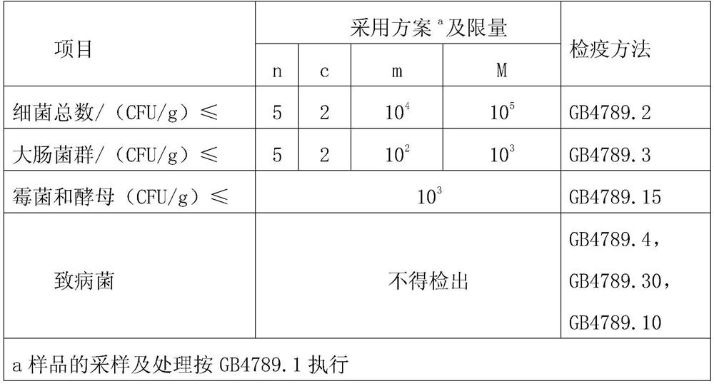 A kind of preparation method of pure natural edible acorn powder