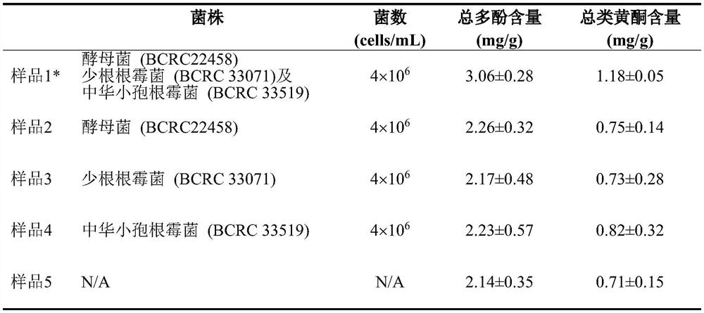 Lime brew, its preparation method and its medicinal application