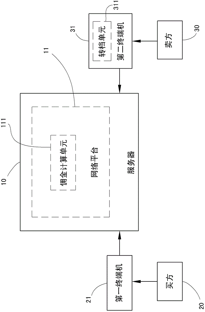 Method for trading and trial running integrated circuit design code