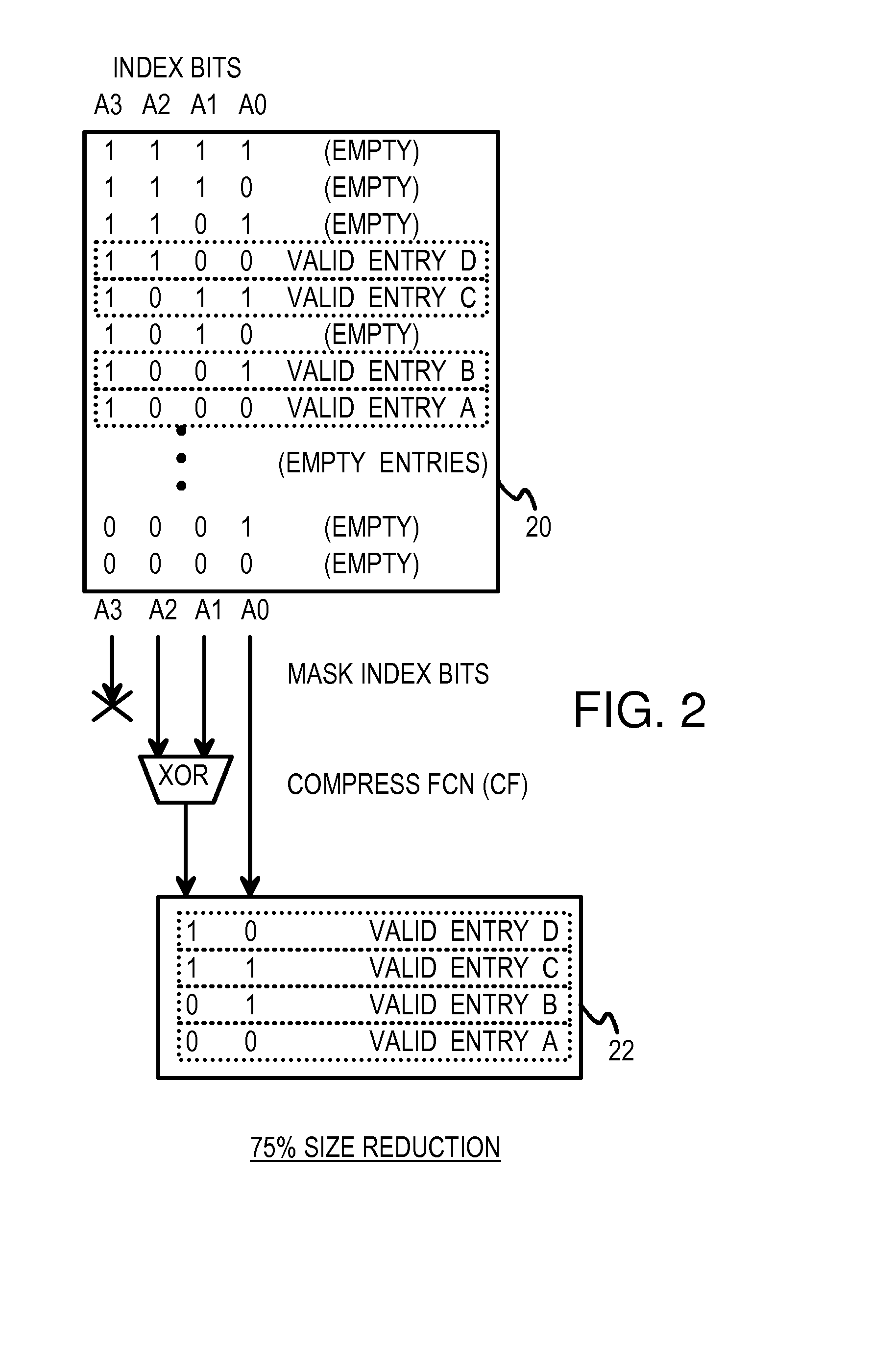 Logical operations encoded by a function table for compressing index bits in multi-level compressed look-up tables