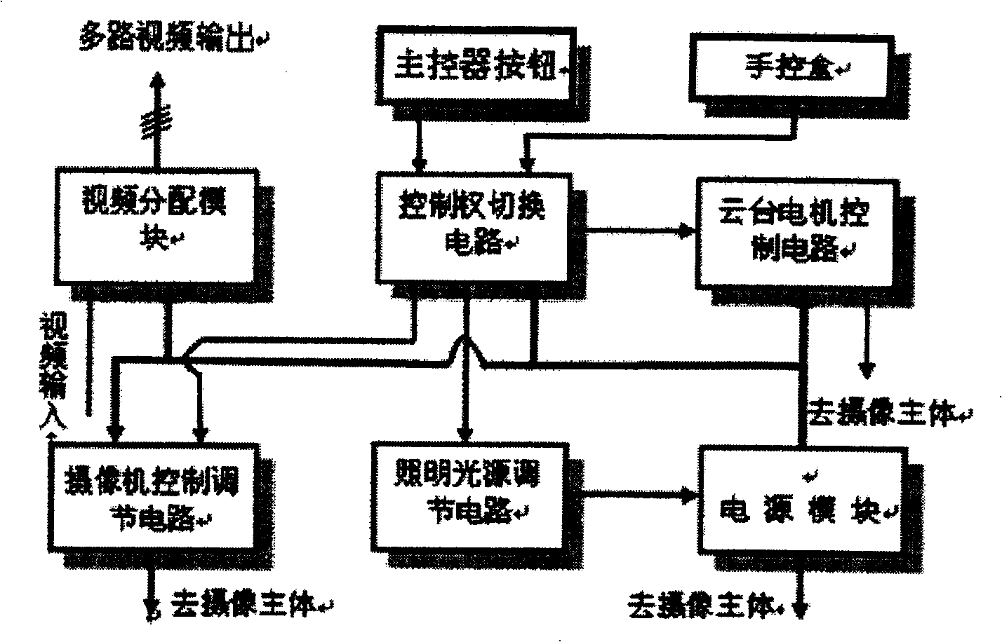 Underwater photographic system