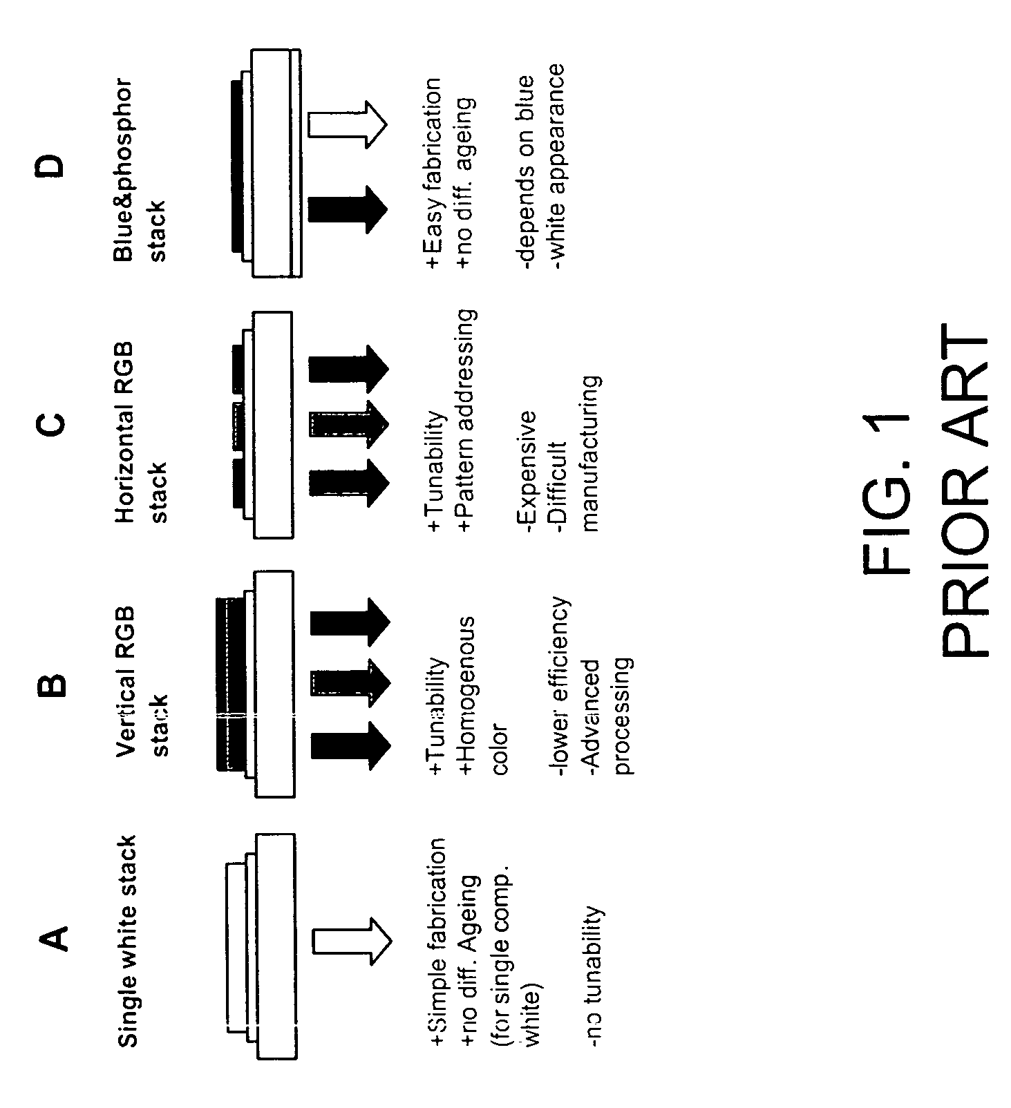Method to generate high efficient devices which emit high quality light for illumination