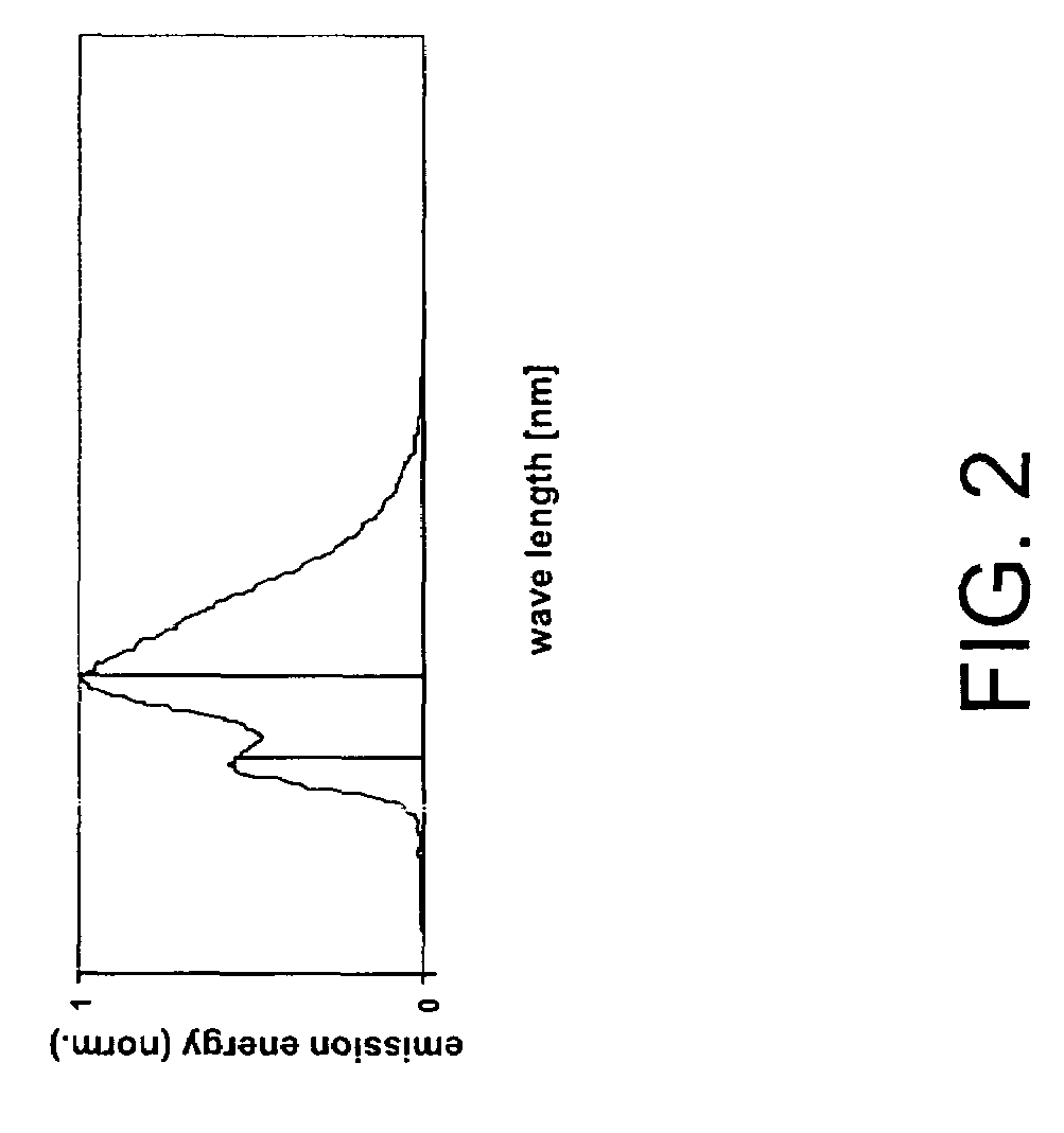 Method to generate high efficient devices which emit high quality light for illumination