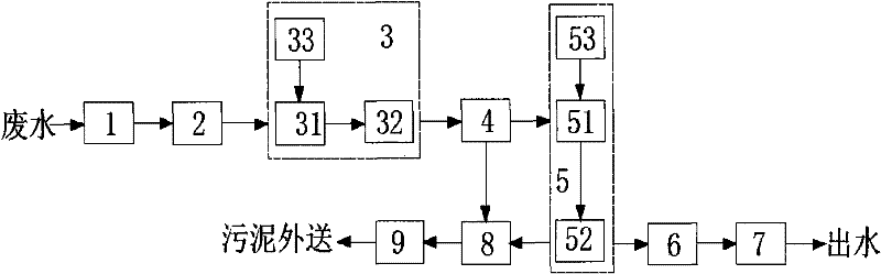 Printing and dyeing wastewater treatment system