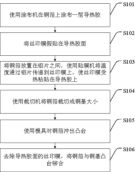 Copper-based boss plate and pressing method thereof