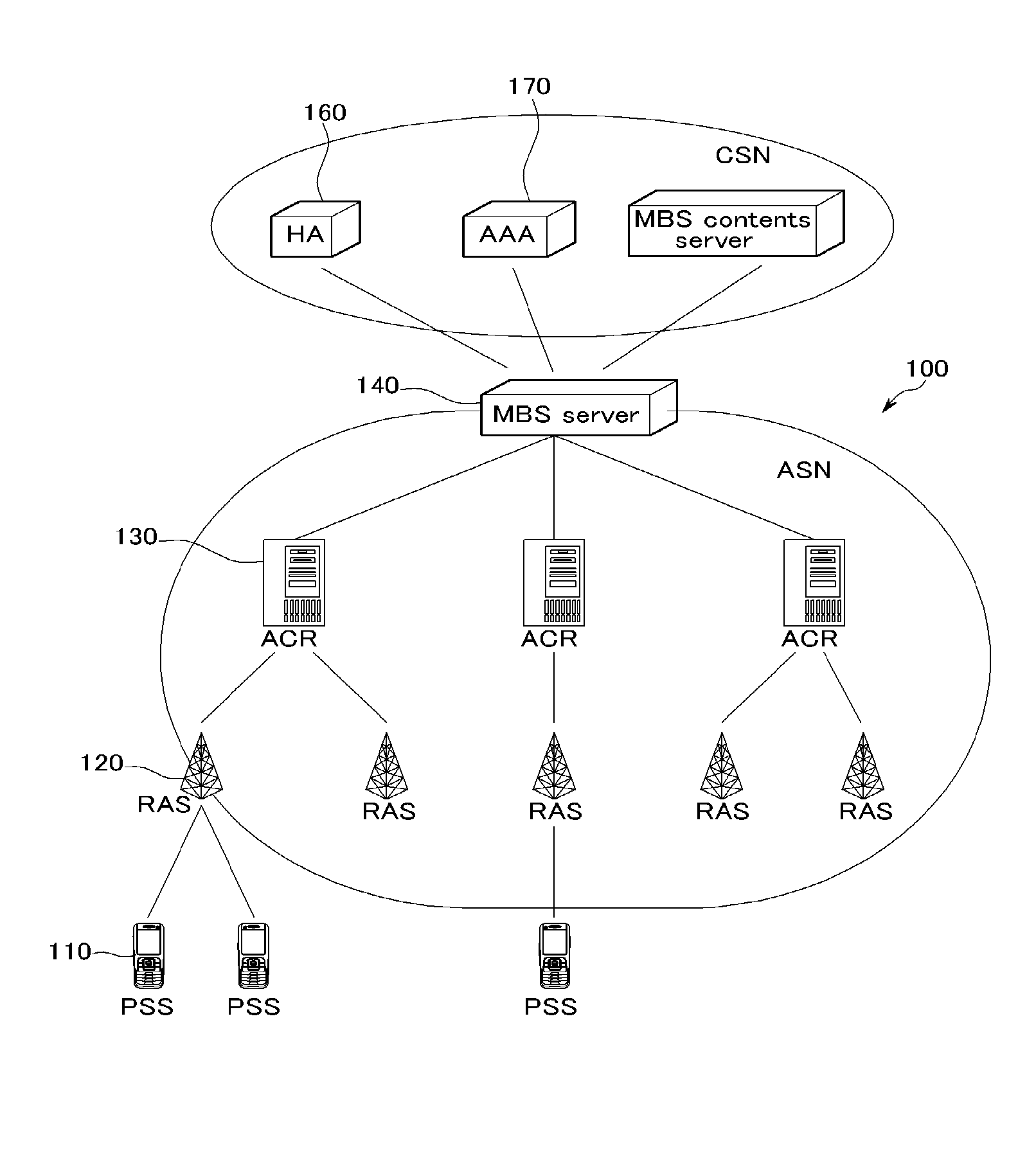 Method for providing multicast broadcast service in communication system