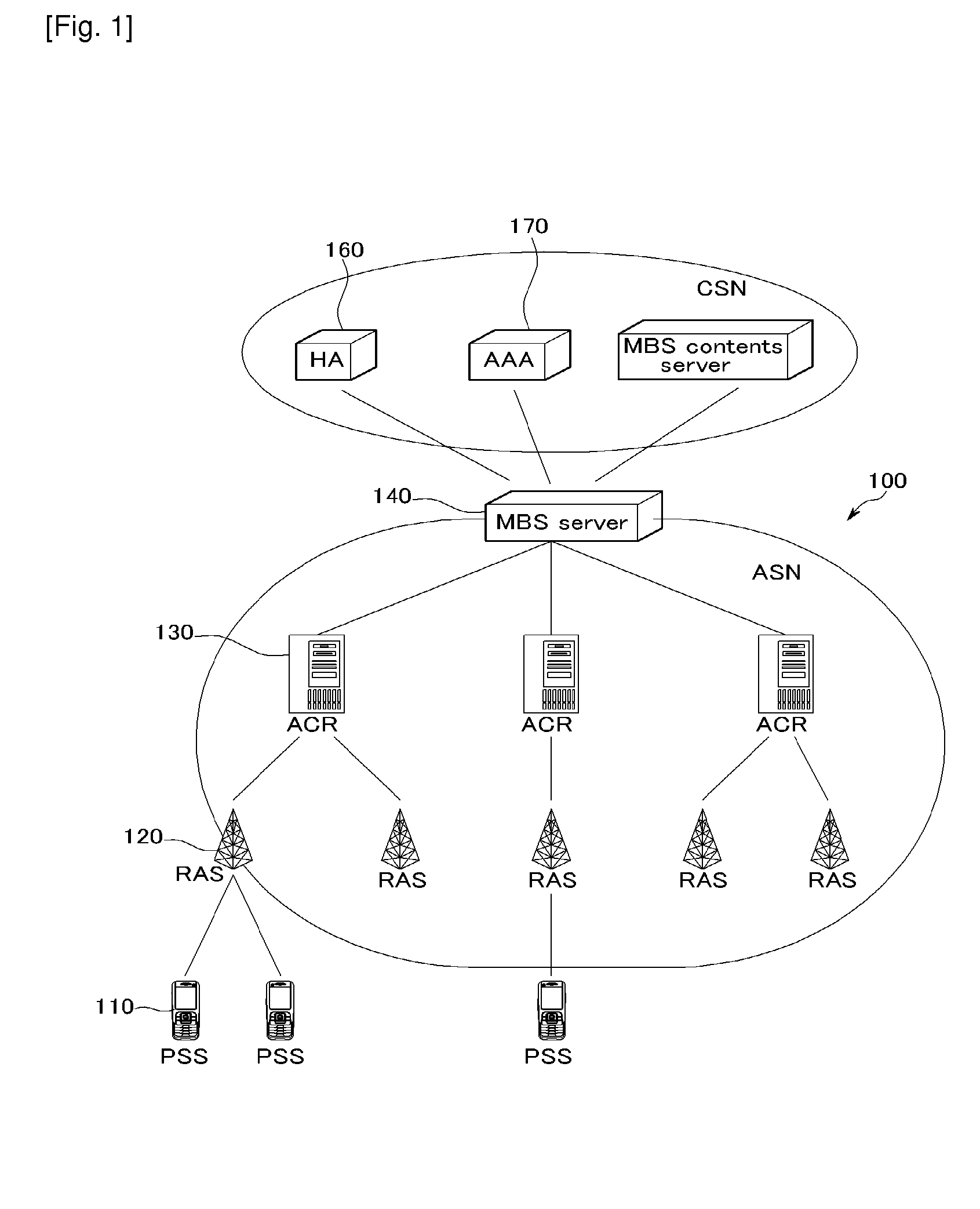 Method for providing multicast broadcast service in communication system