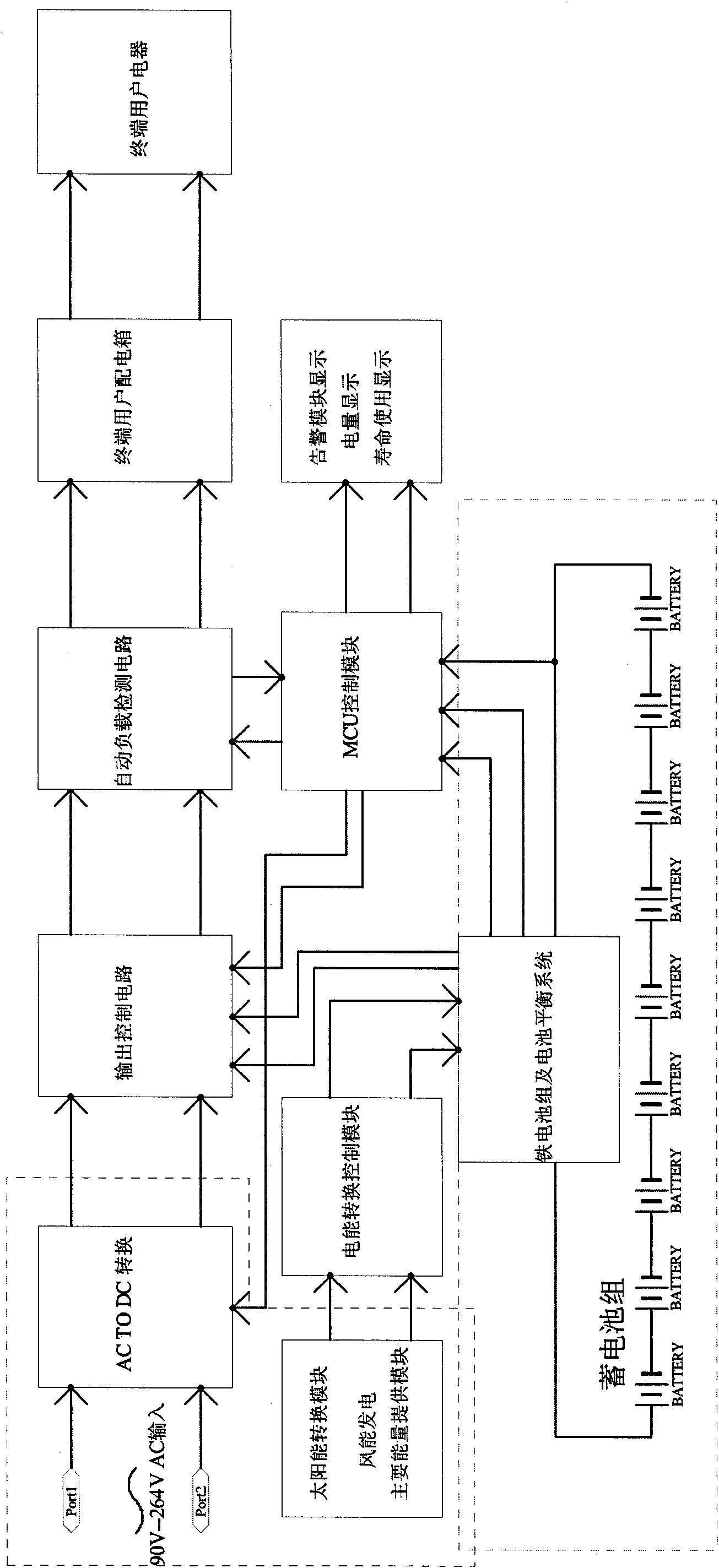 Method for improving safety and energy-efficient performance of civilian electrical appliance, and civilian DC power supply system