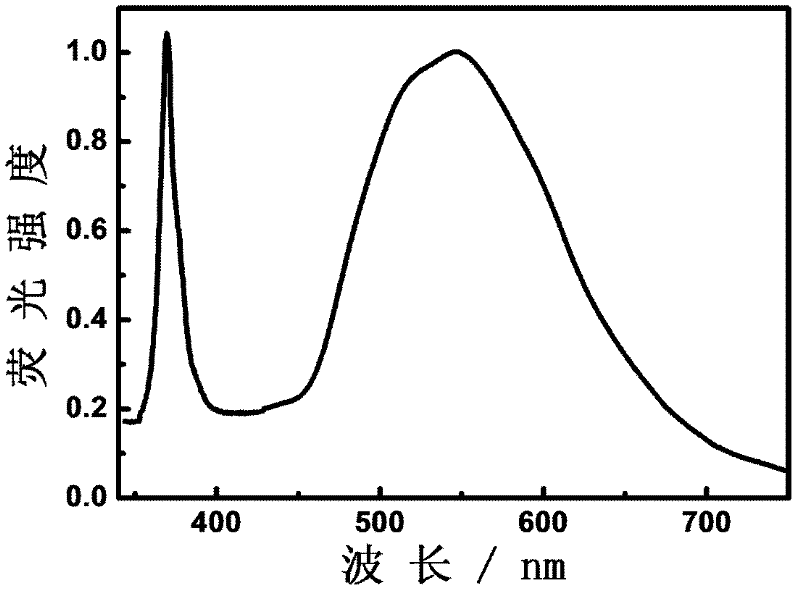 White-light LED (Light-emitting Diode) manufactured by utilizing quantum-dot fluorescent powder and manufacturing method thereof