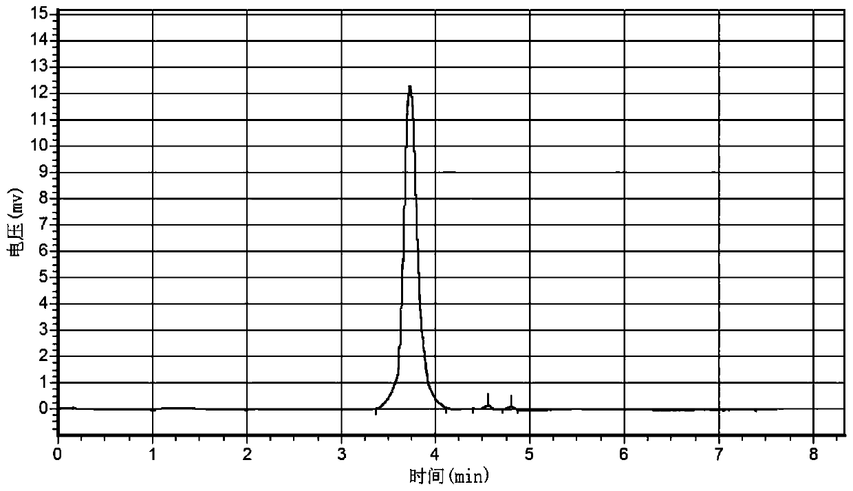 A kind of preparation method of inositol phosphate