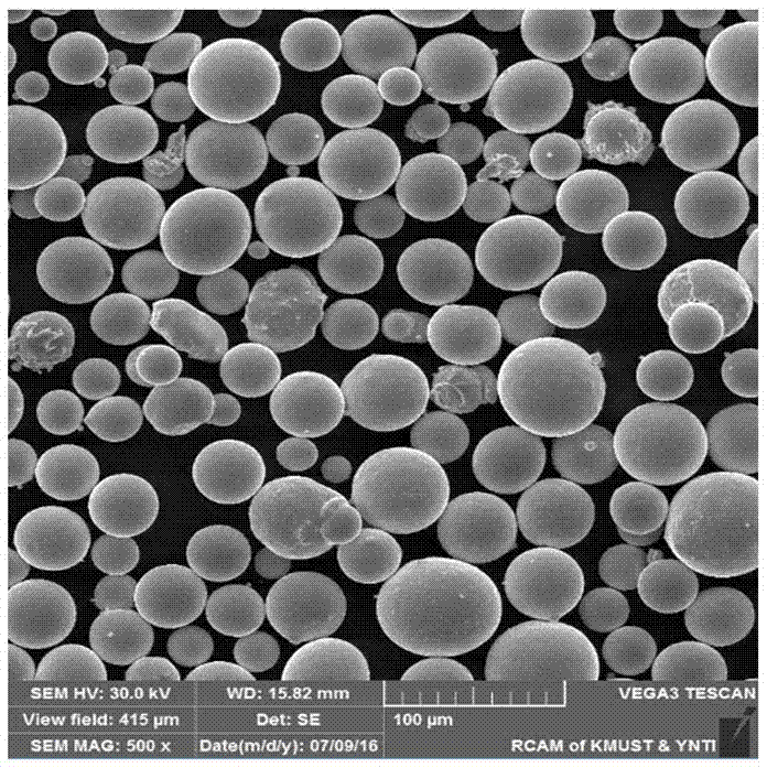 High-efficiency and high-recovery-rate method for recovering industrial tin powder