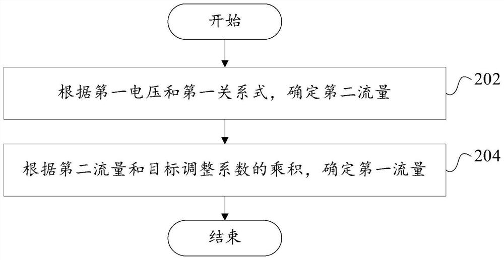 Control method and device of water treatment device, storage medium and water treatment device