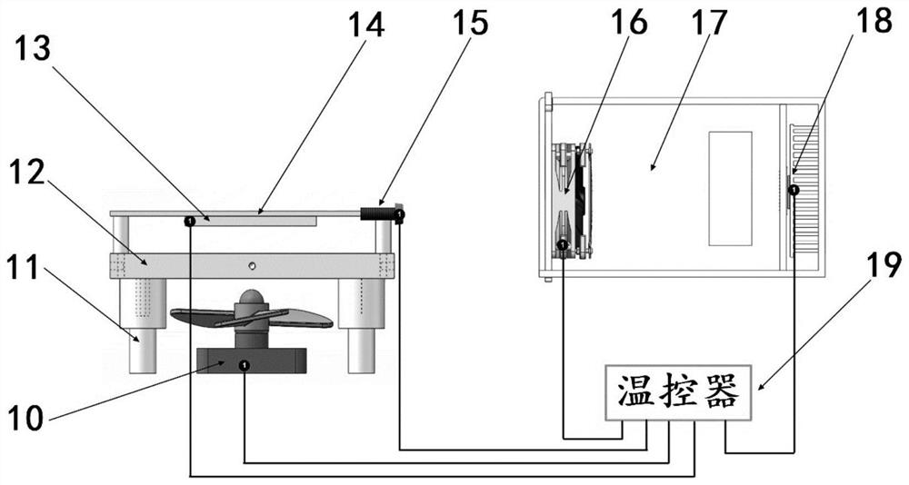 An in-situ heat treatment device for electrospray three-dimensional printing