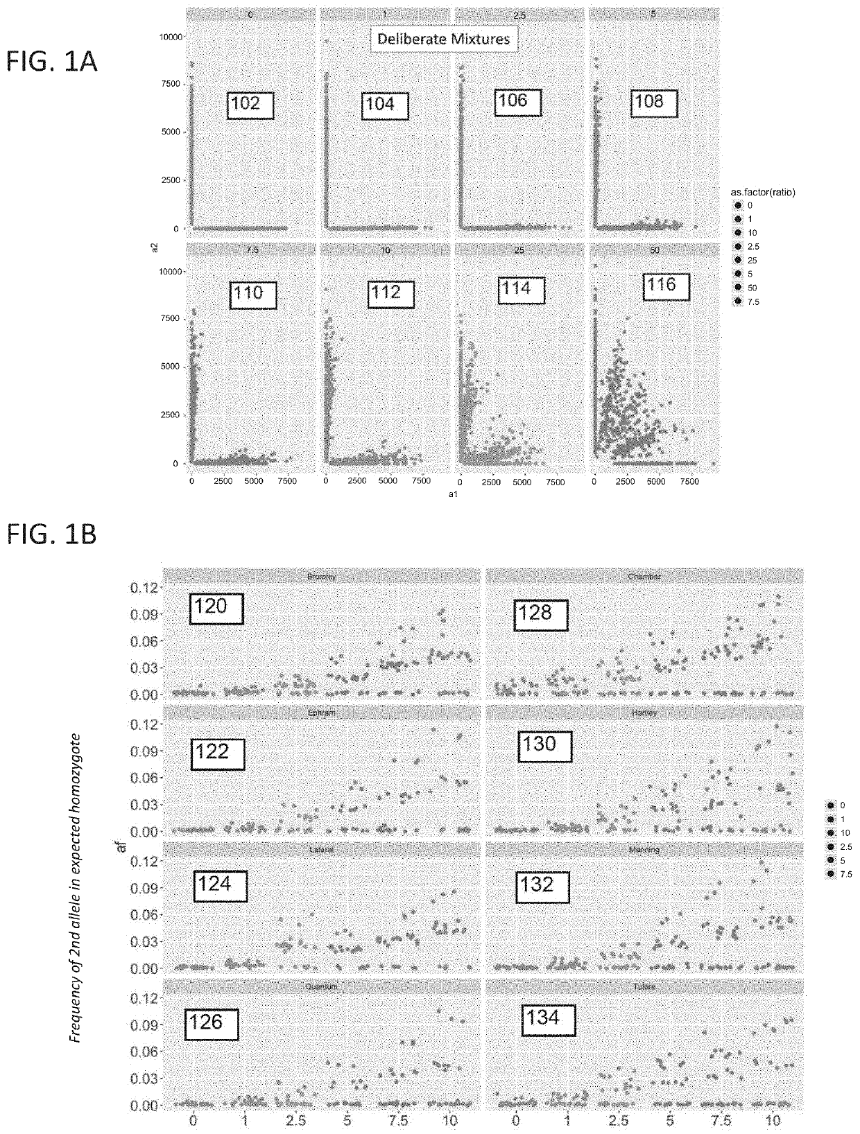 Methods and systems for processing genetic samples to determine identity or detect contamination