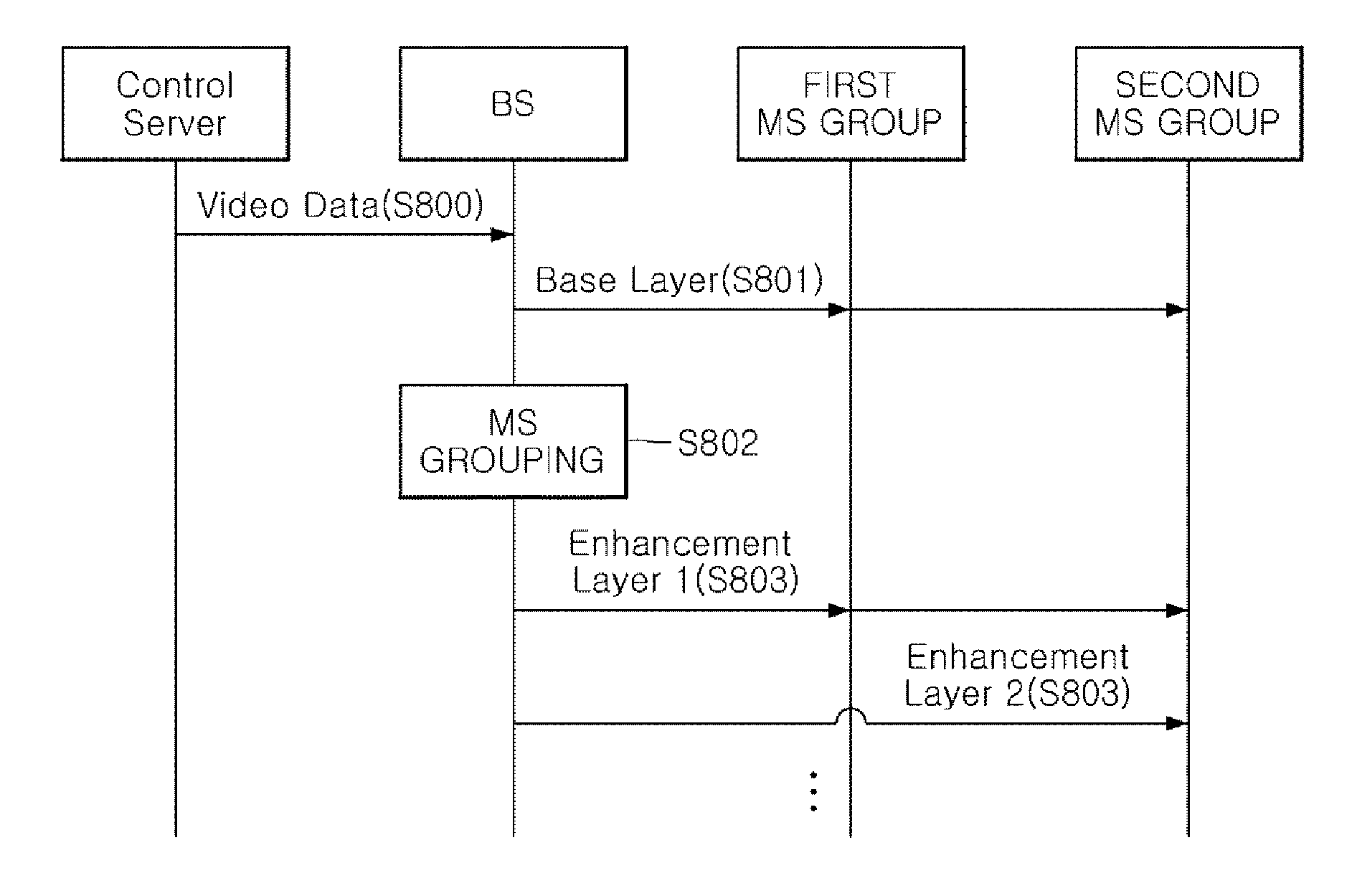 Method and system for providing multicast and broadcast service using scalable video coding