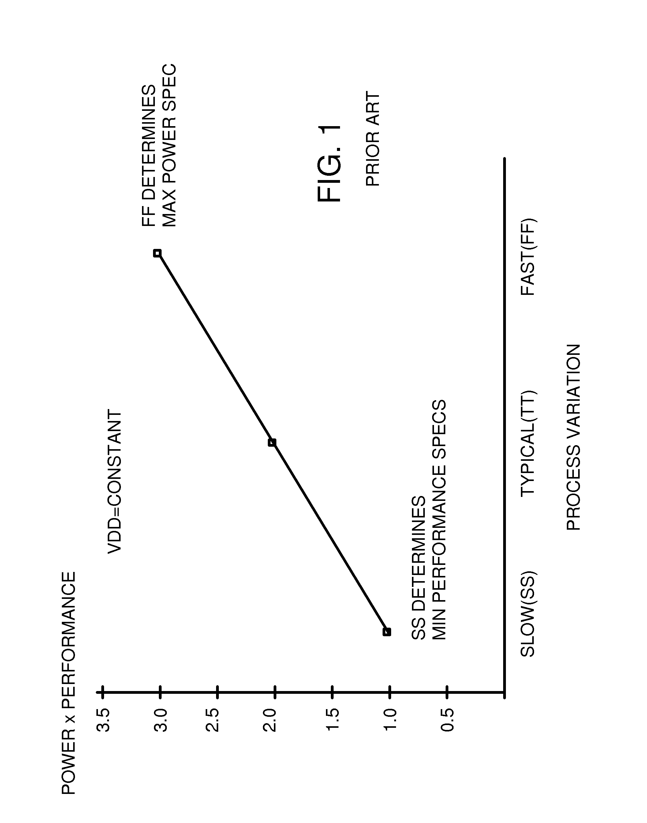 Circuitry and method for measuring negative bias temperature instability (NBTI) and hot carrier injection (HCI) aging effects using edge sensitive sampling