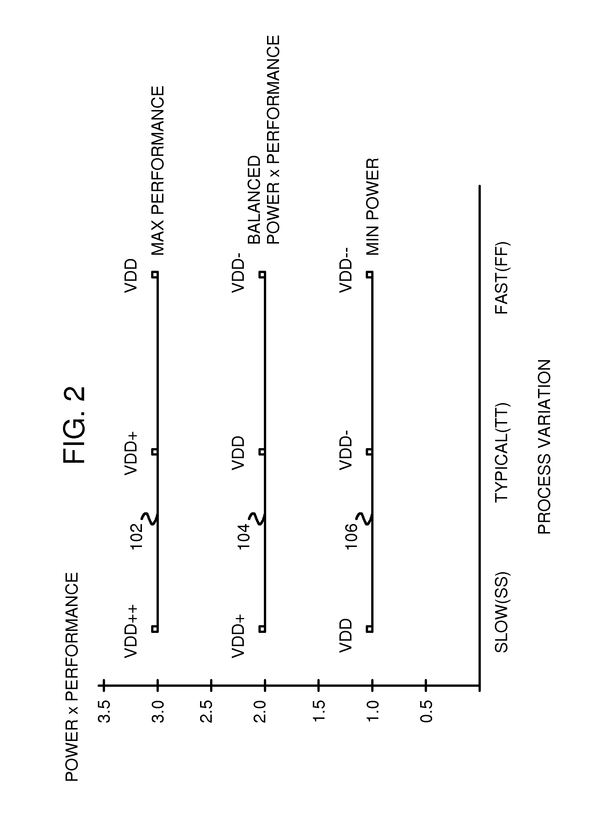 Circuitry and method for measuring negative bias temperature instability (NBTI) and hot carrier injection (HCI) aging effects using edge sensitive sampling