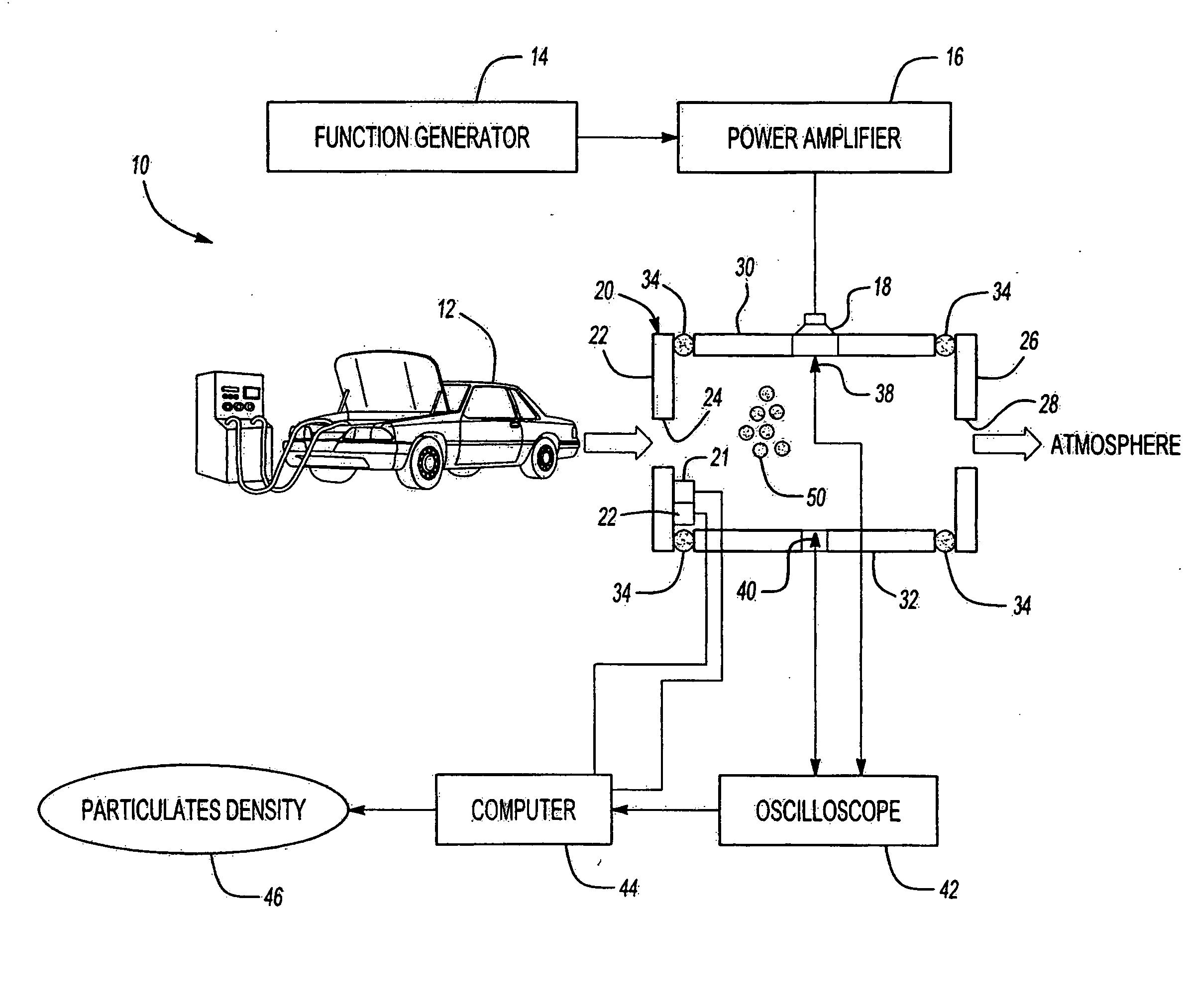 Acoustic particulates density sensor