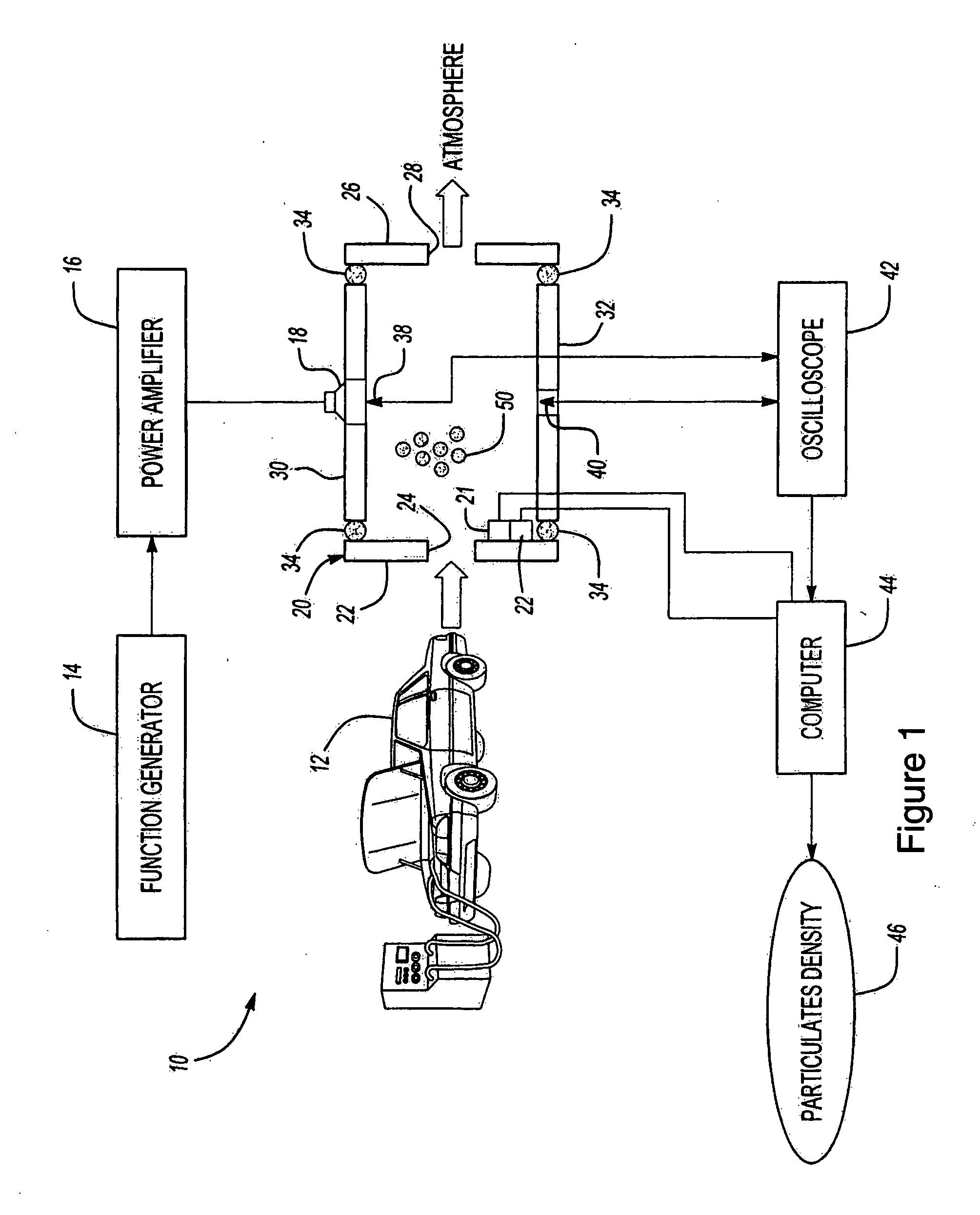 Acoustic particulates density sensor