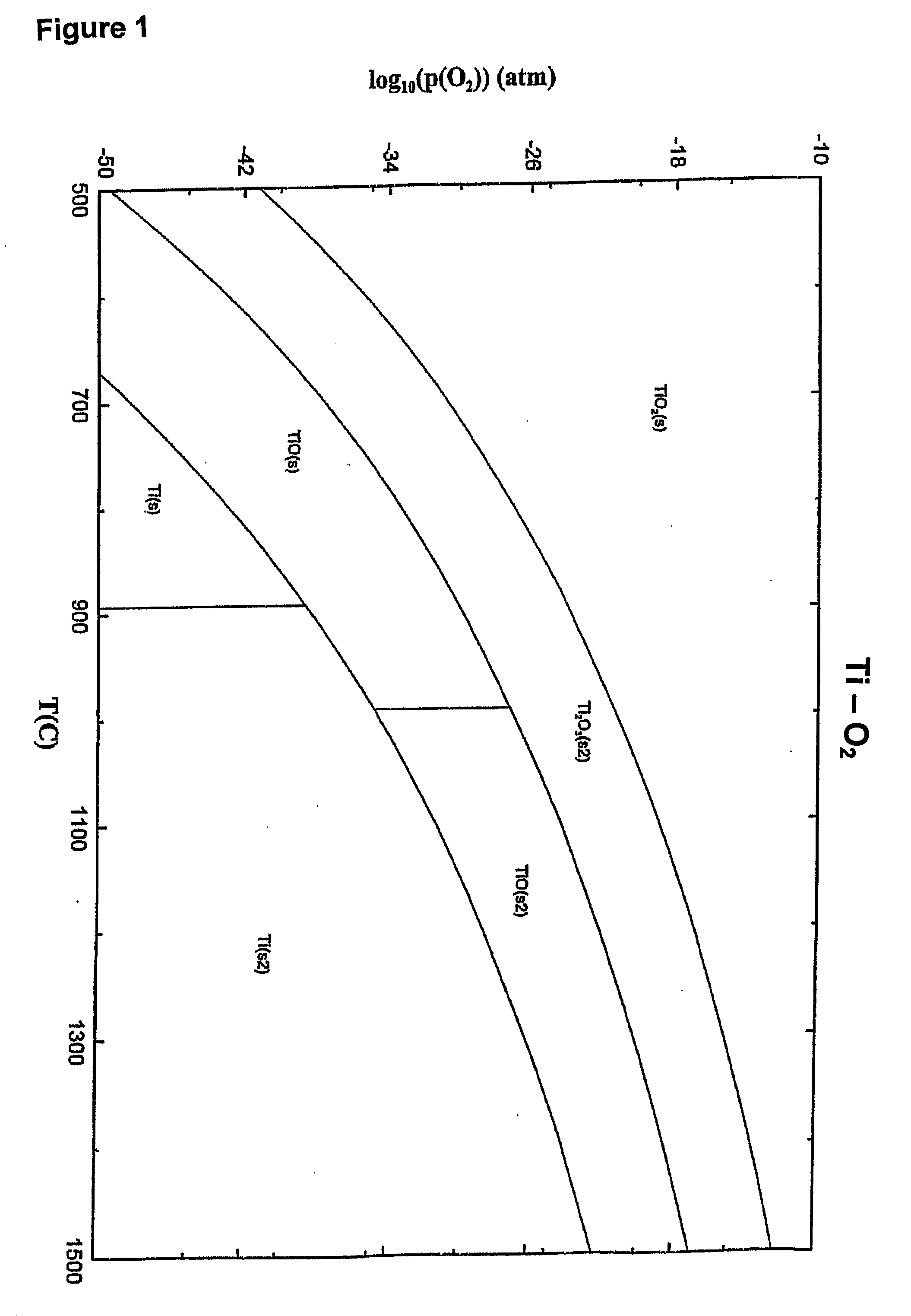 Method for Shrinkage and Porosity Control During Sintering of Multilayer Structures