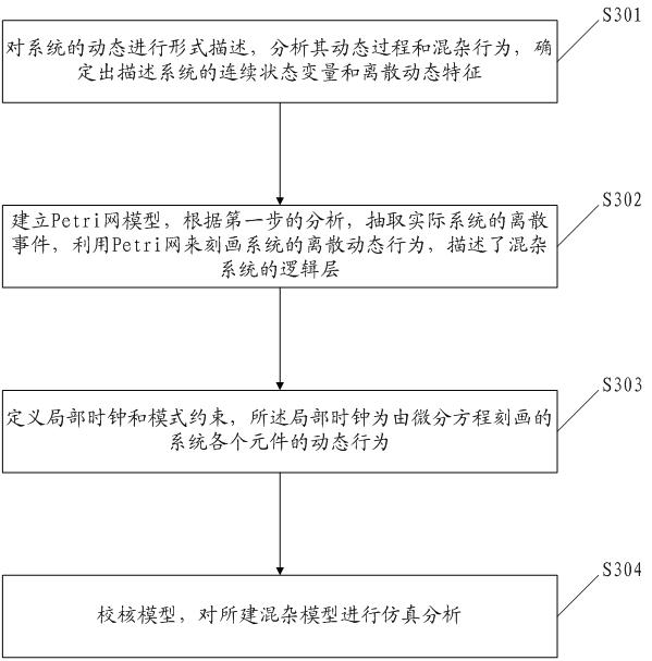 Voltage reactive real-time control system of regional power grid and enclosed loop control method thereof