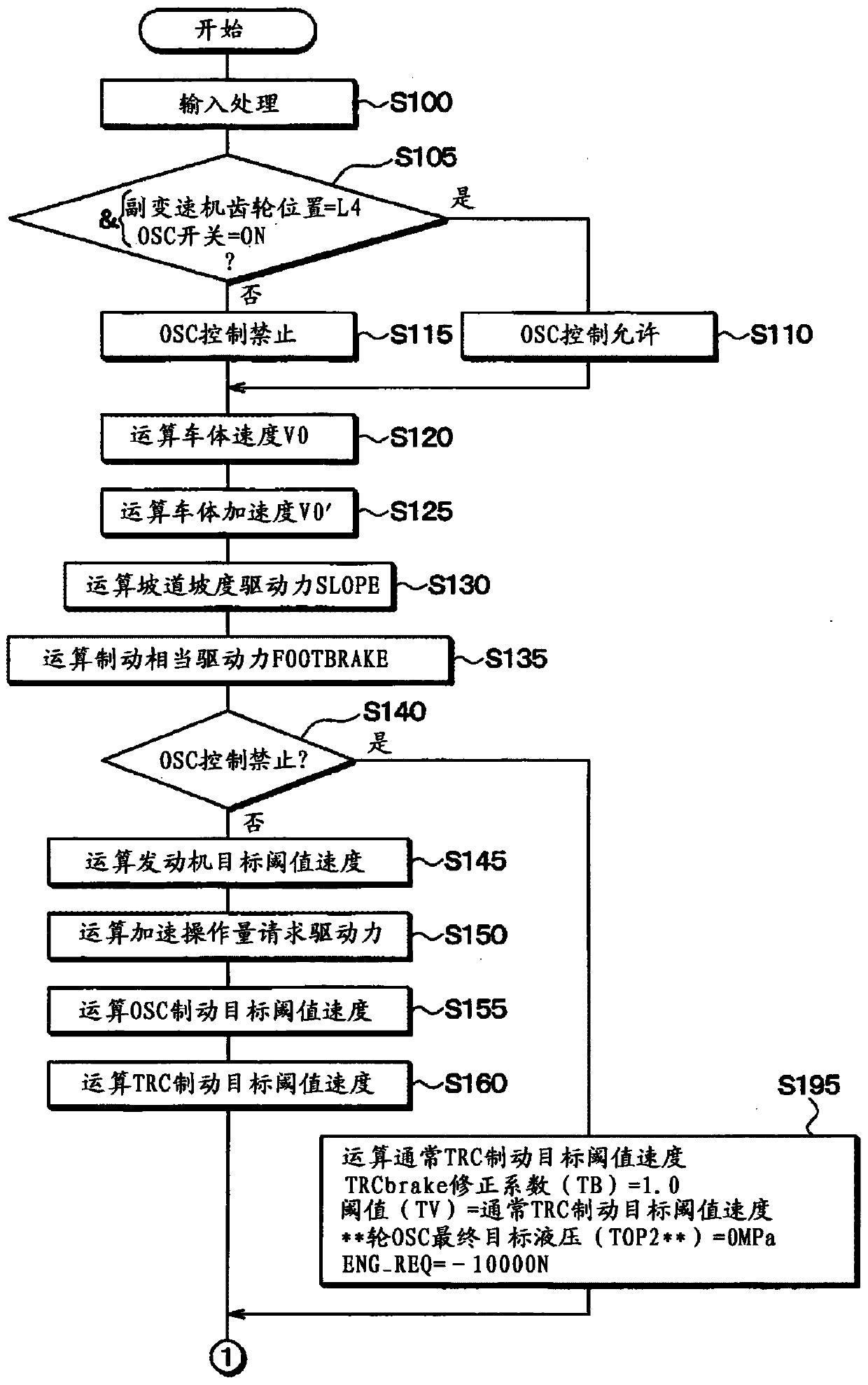 vehicle control device