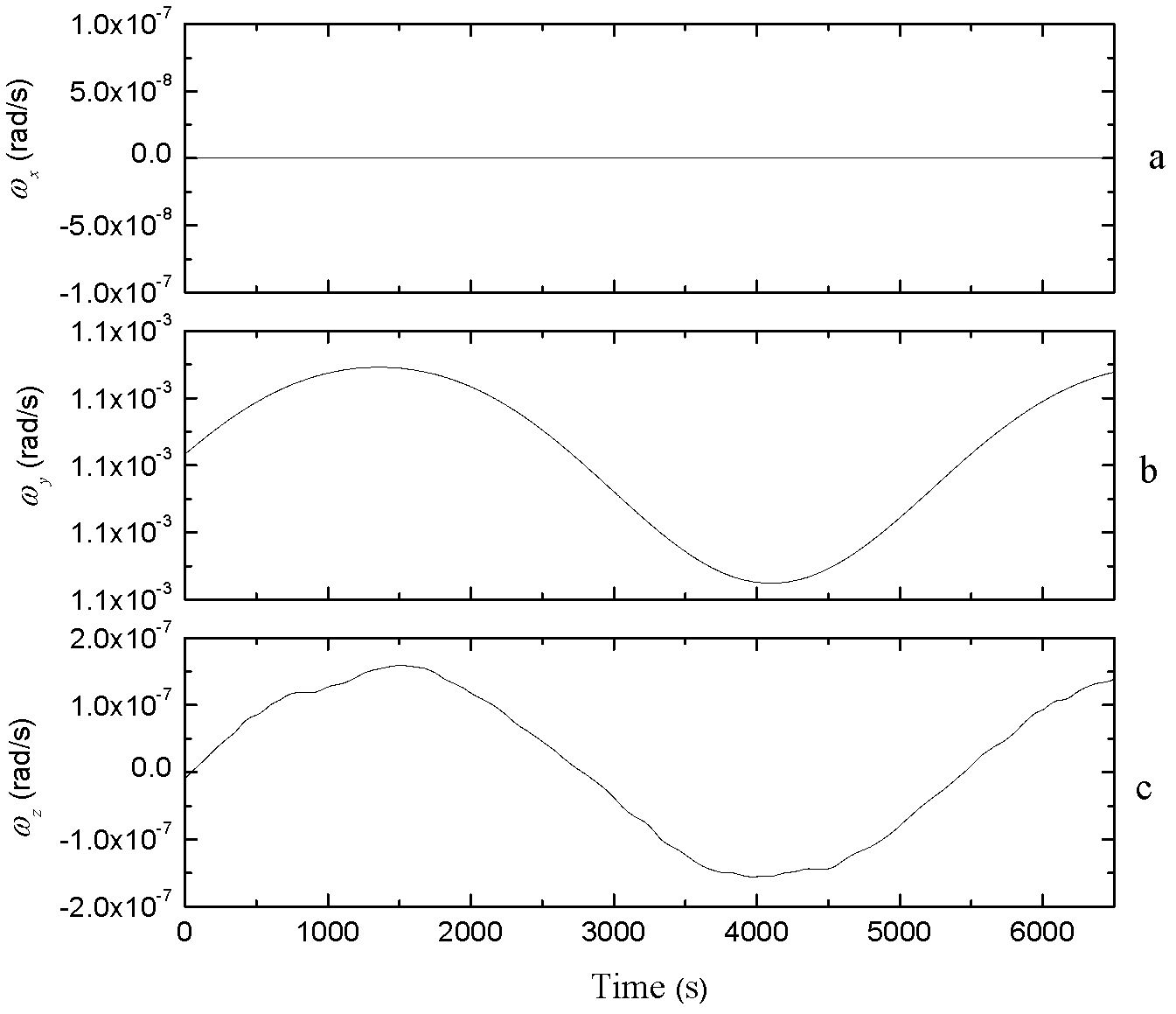 Measuring method for attitude angular velocity of spacecraft based on star sensor