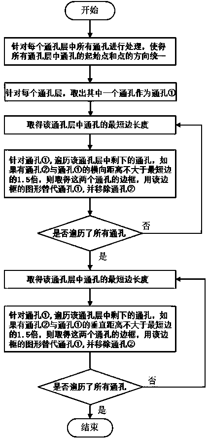 Radio-frequency integrated-circuit triangular mesh generation method