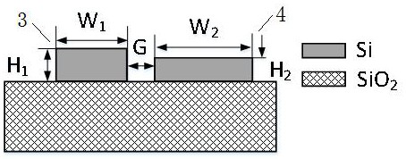 Polarization-insensitive directional coupler structure and method