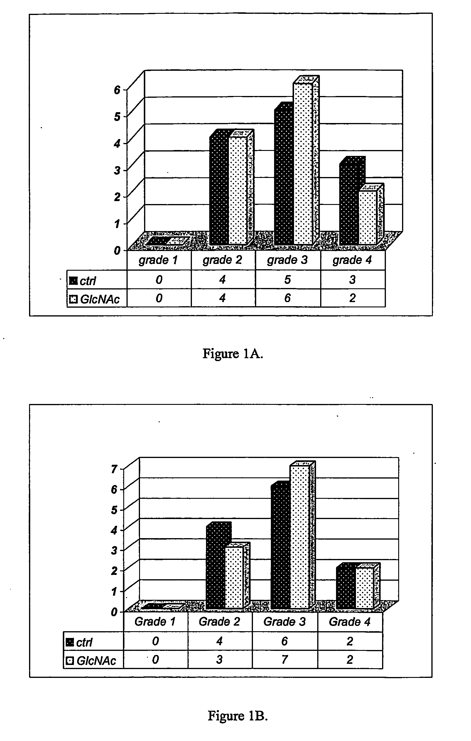 Treatment of a condition in a mammal with administration of aminosugar and uses thereof